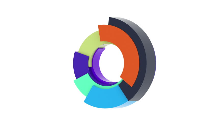 Create A 3d Pie Chart Using The Ranges