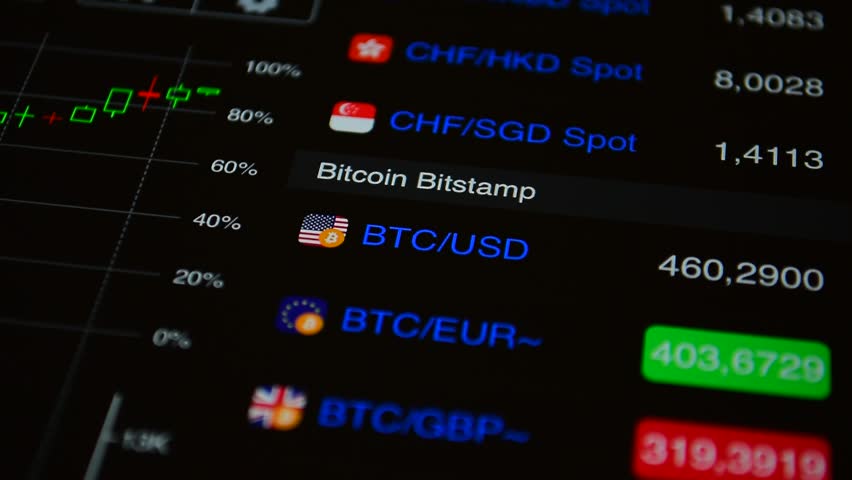 Forexpros stock market quotes forex financial news