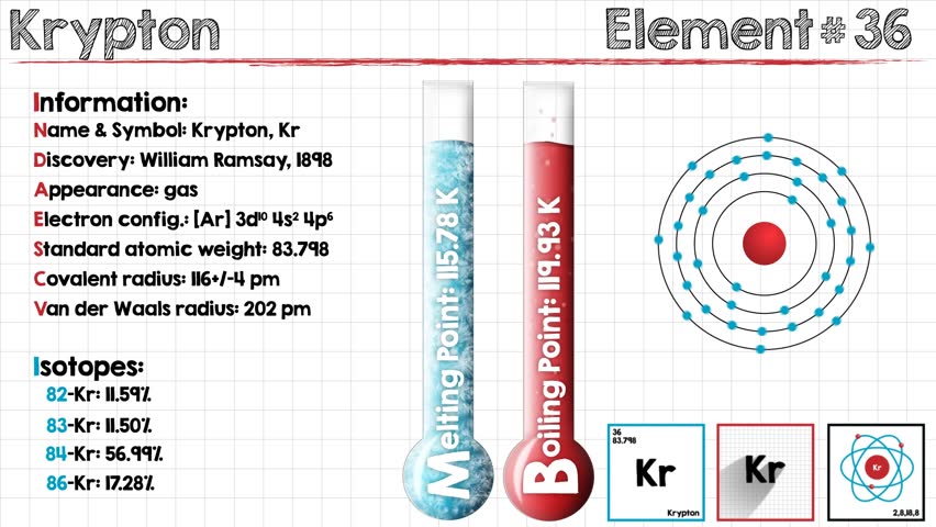 Header of krypton