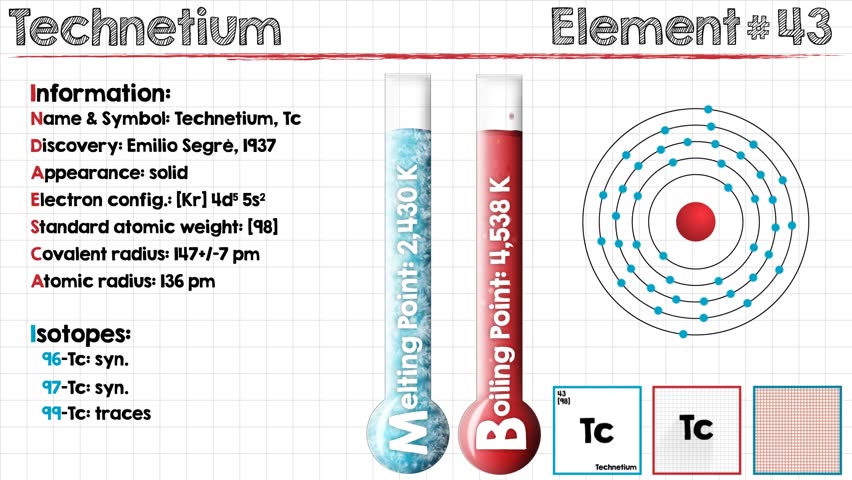 Header of technetium