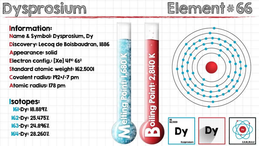 Header of dysprosium