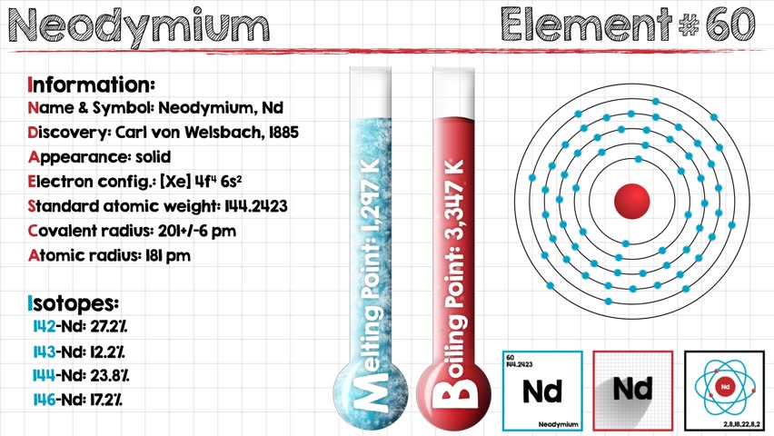Header of neodymium