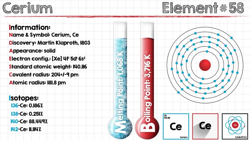 Header of cerium