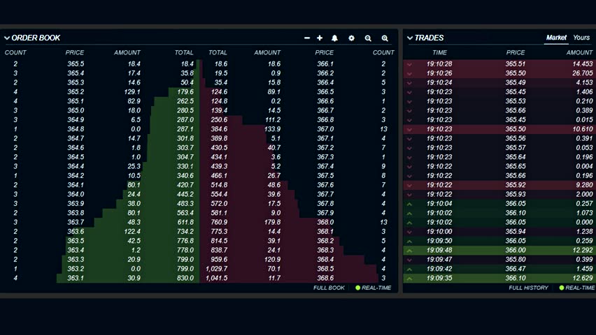 Forex market news ticker